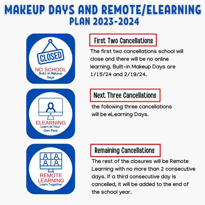Remote Learning Plan